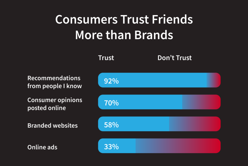 Consumer Trust